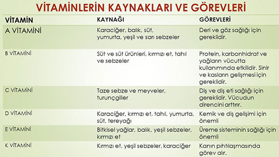 Vitaminler ve Görevleri Nelerdir?